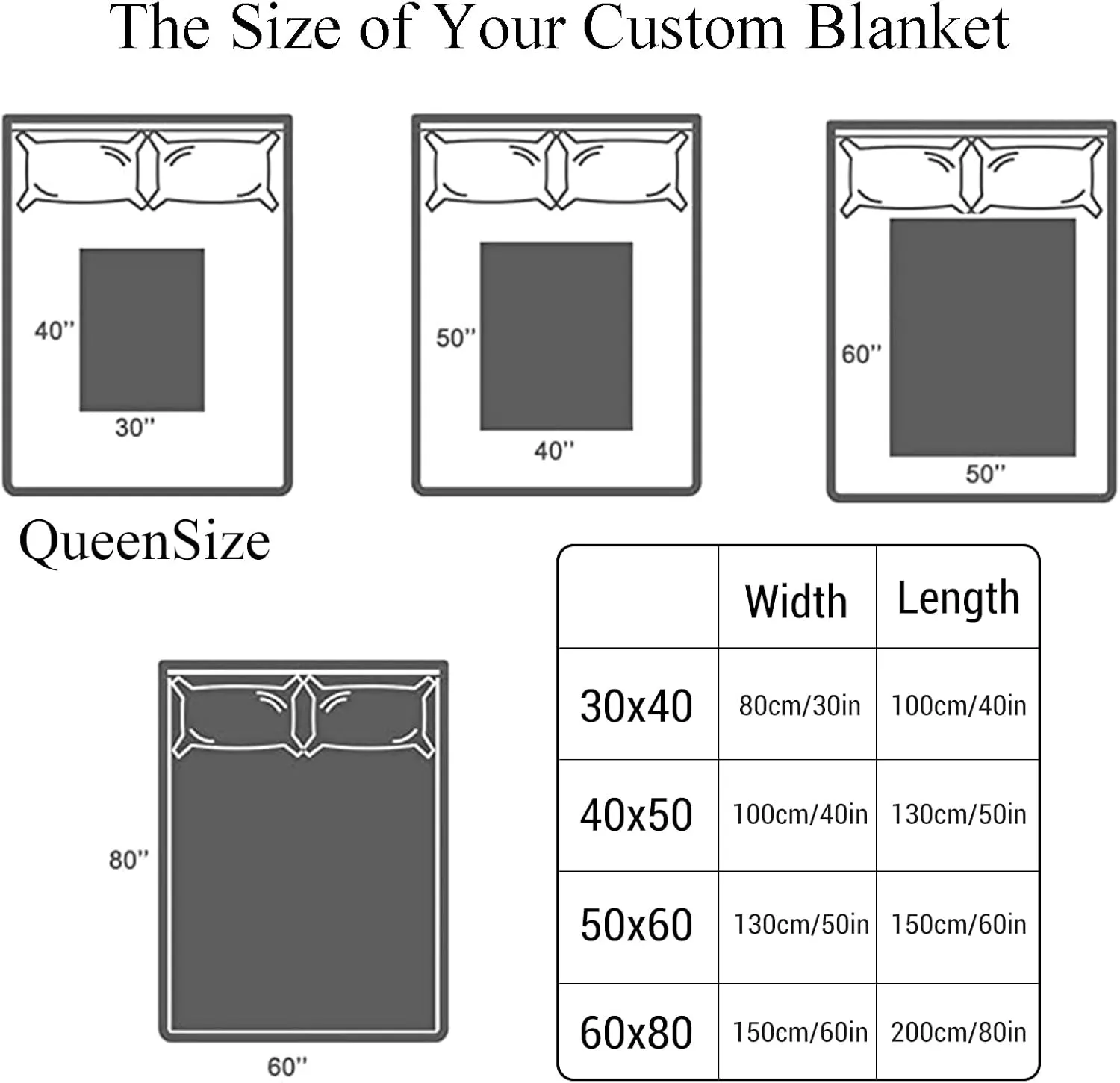 Custom Dog Blanket Personalized Pet Memorial Blanket in Memory of Dog Photo Blanket - Pet Memorial Gifts for Loss of Dog, Loss of Pet Remembrance Gift, in Loving Memory Blanket for Pet Owner Dog Lover