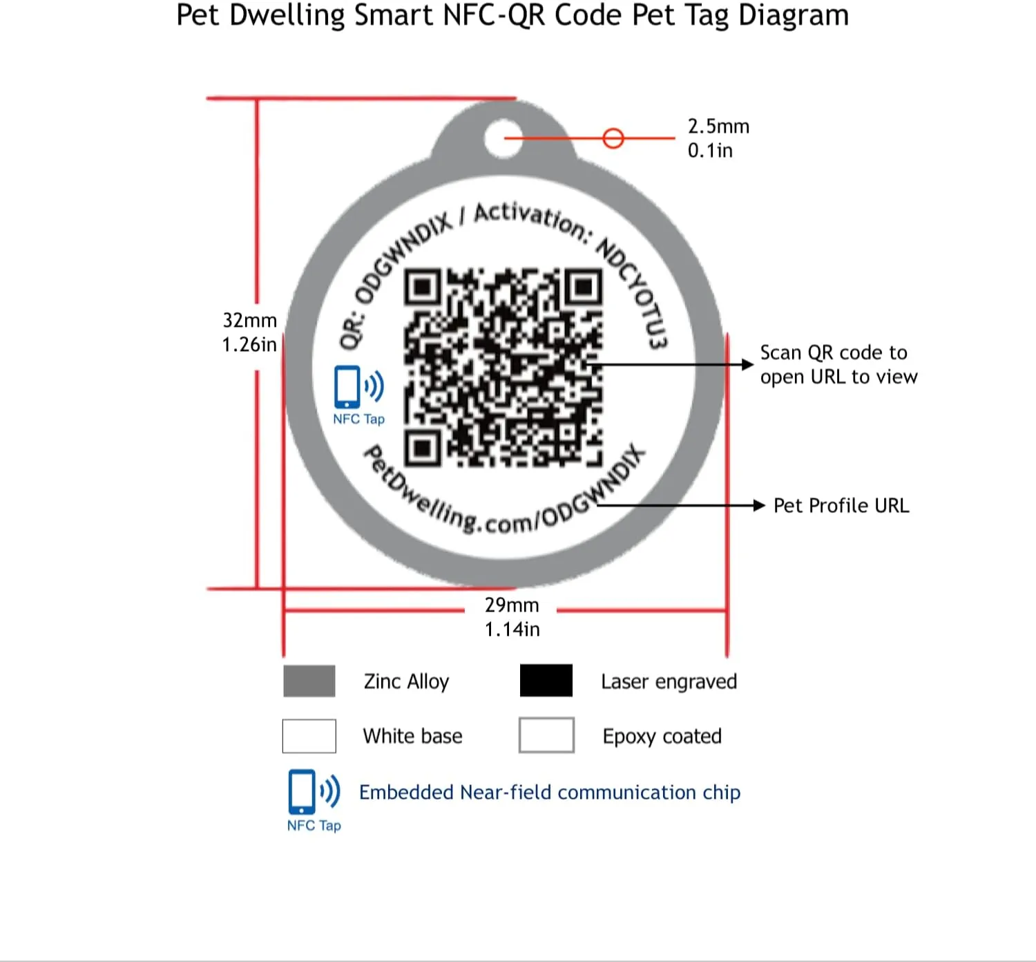  NFC-QR  ESA  ID  -  -  -  GPS (NFC )
