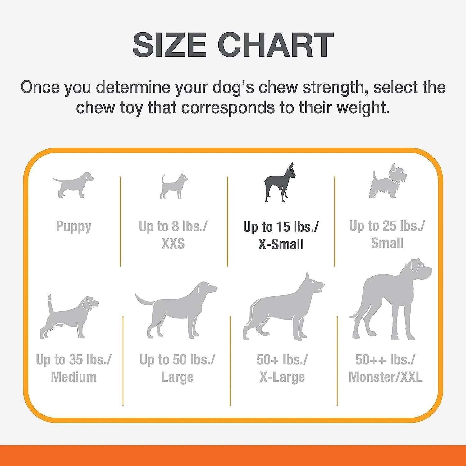 Nylabone Power Chew Classic Bone Chew Toy for Dogs, Durable Dog Toys for Aggressive Chewers, Bacon Flavor, X-Small/Petite - Up to 15 lbs. (1 Count)