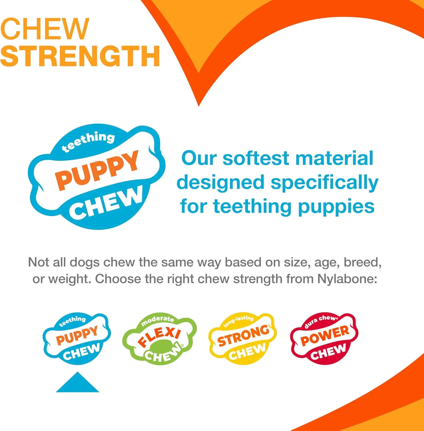 Nylabone Teething Rings Power Chew Toy for Dogs, Dog Toys for Aggressive Chewers, Bacon Flavor, Small - Up to 25 Ibs, 1 Count