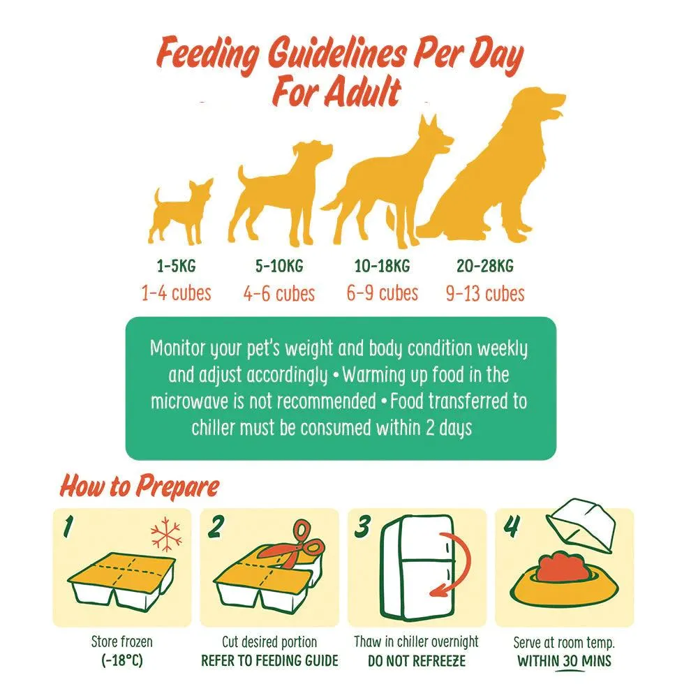 PetCubes Gently Cooked Beef Grain-Free Frozen Dog Food 2.24kg