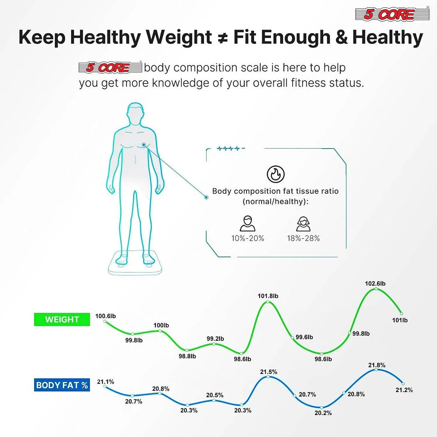 Rechargeable Body Weight Scale