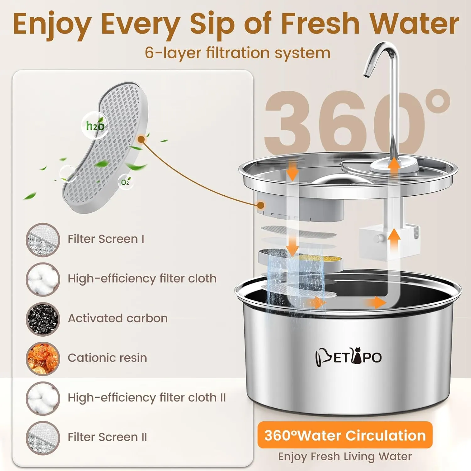 Stainless Steel Cat Water Fountain, 3.2L/108oz Cat Fountain for Drinking, Pet Water Fountain for Cats Indoor, BPA-Free Cat Water Dispenser with 2 Flow Modes, kitty Spout Fountain for Cats Dogs